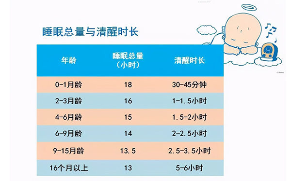 0-12月宝宝睡13-15小时